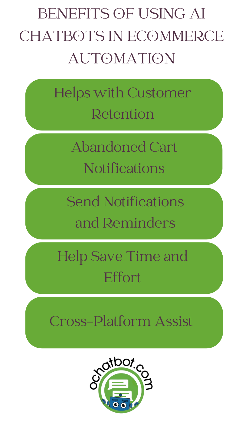 Benefits of Using AI Chatbots in eCommerce Automation
