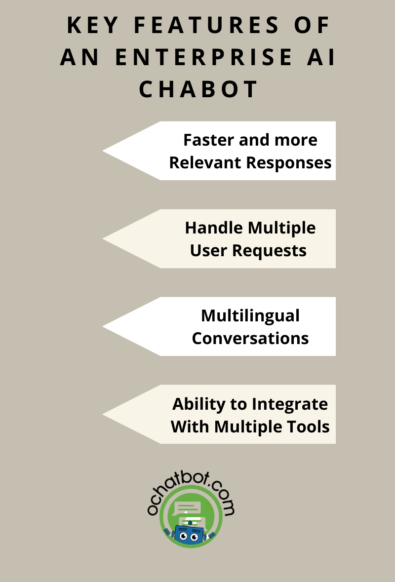 Key Features of Enterprise AI Chatbot Solution for eCommerce