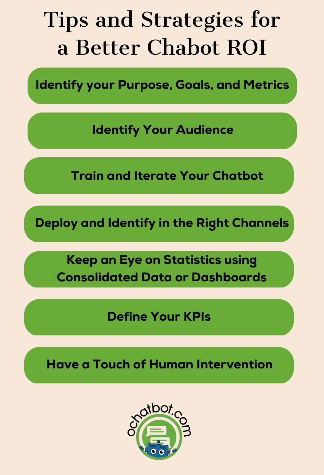 Tips and Strategies for Better Chatbot ROI
