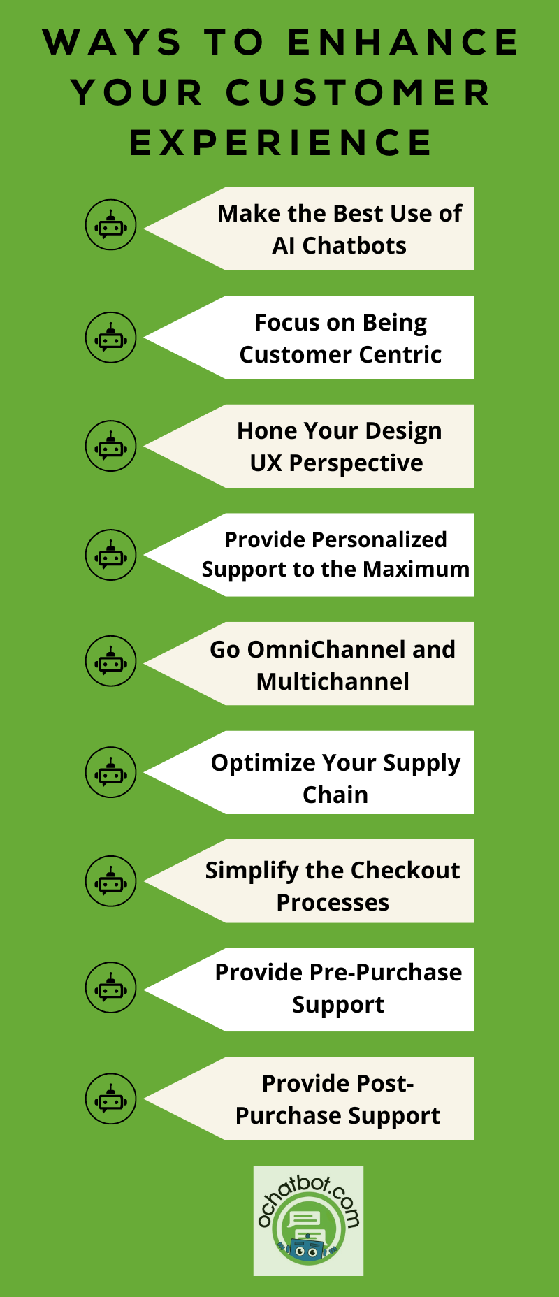 ecommerce customer experience